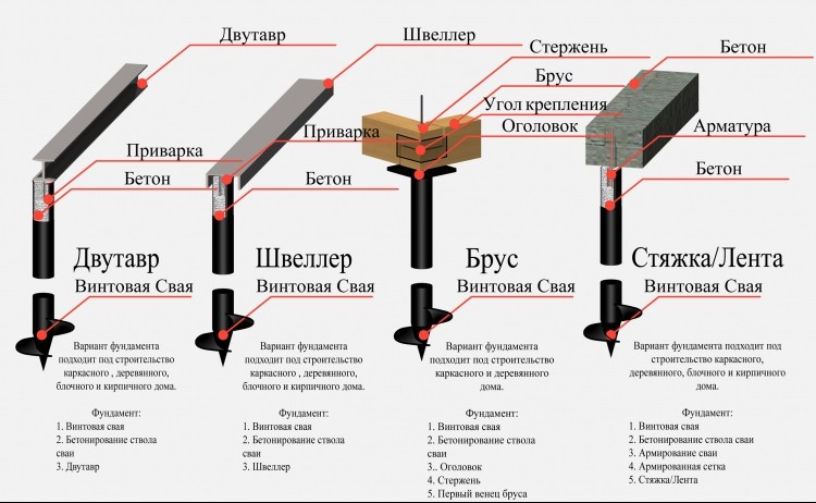 Винтовые сваи для фундамента